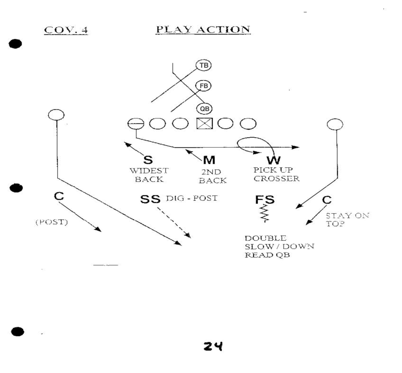 Diagram of a football play from an Auburn playbook. Individual players are identified as circles, while opponents are letter abbreviations. All players' movements are outlined with basic arrows pointing toward their destinations.