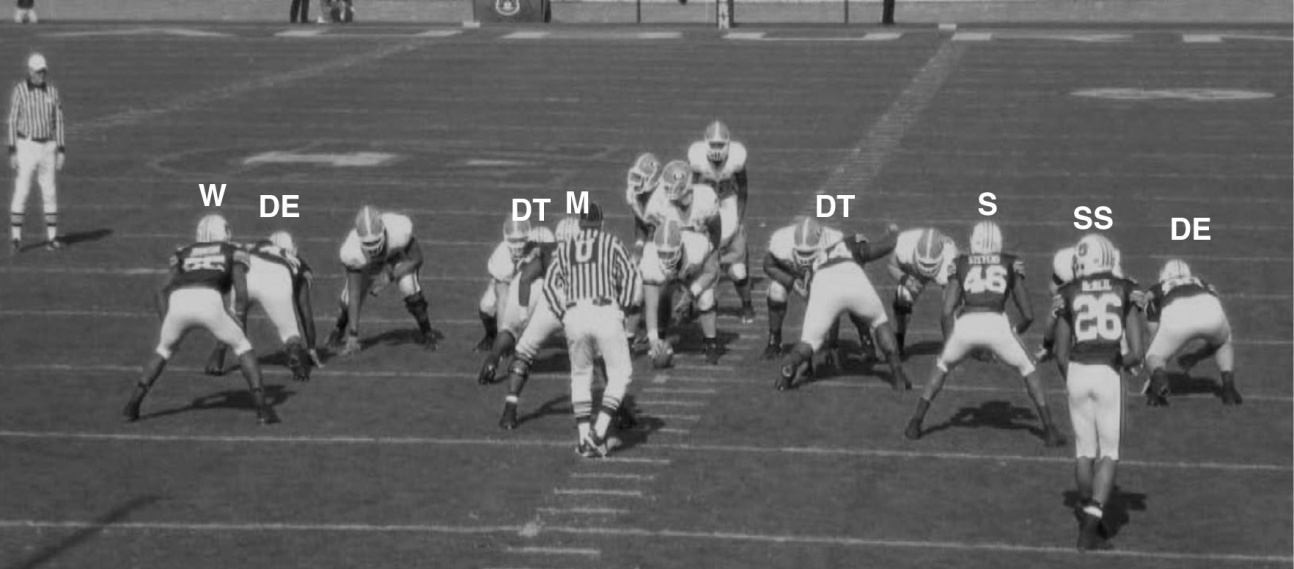 A black-and-white photograph of the University of Georgia and Auburn teams lined up for a play. Abbreviations for several defensive players have been overlaid on the photo to clarify their roles on the team.